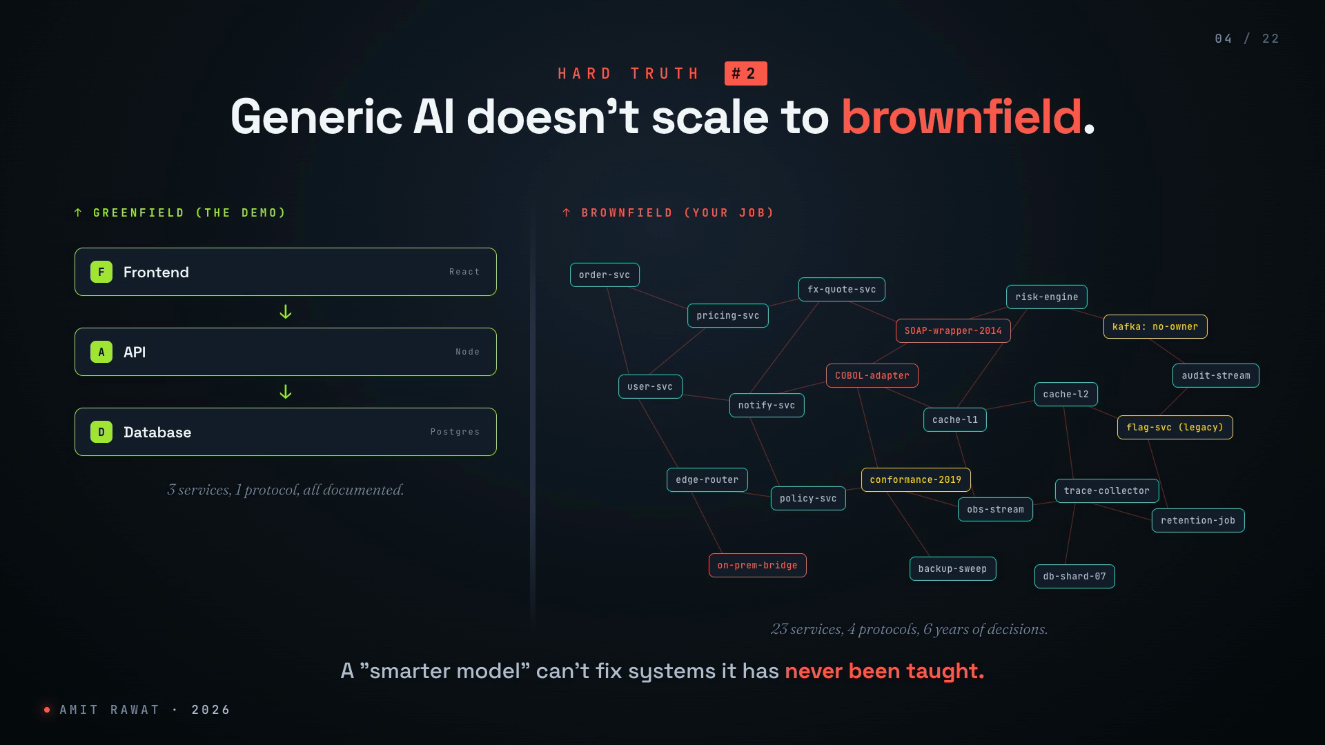 AI Is Downstream of Context
