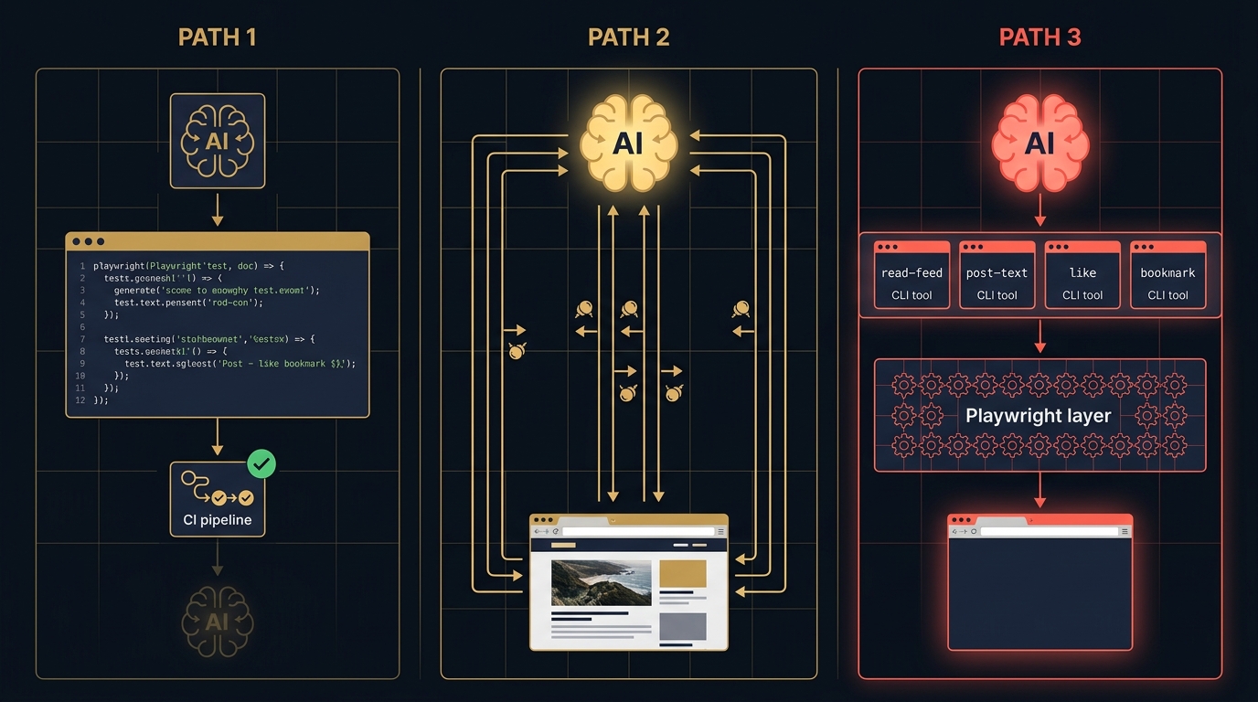 Three Paths to Agentic UI Automation (and the One I'd Bet On)